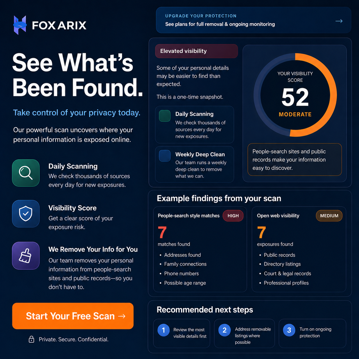 Foxarix privacy scan visibility score and data removal results